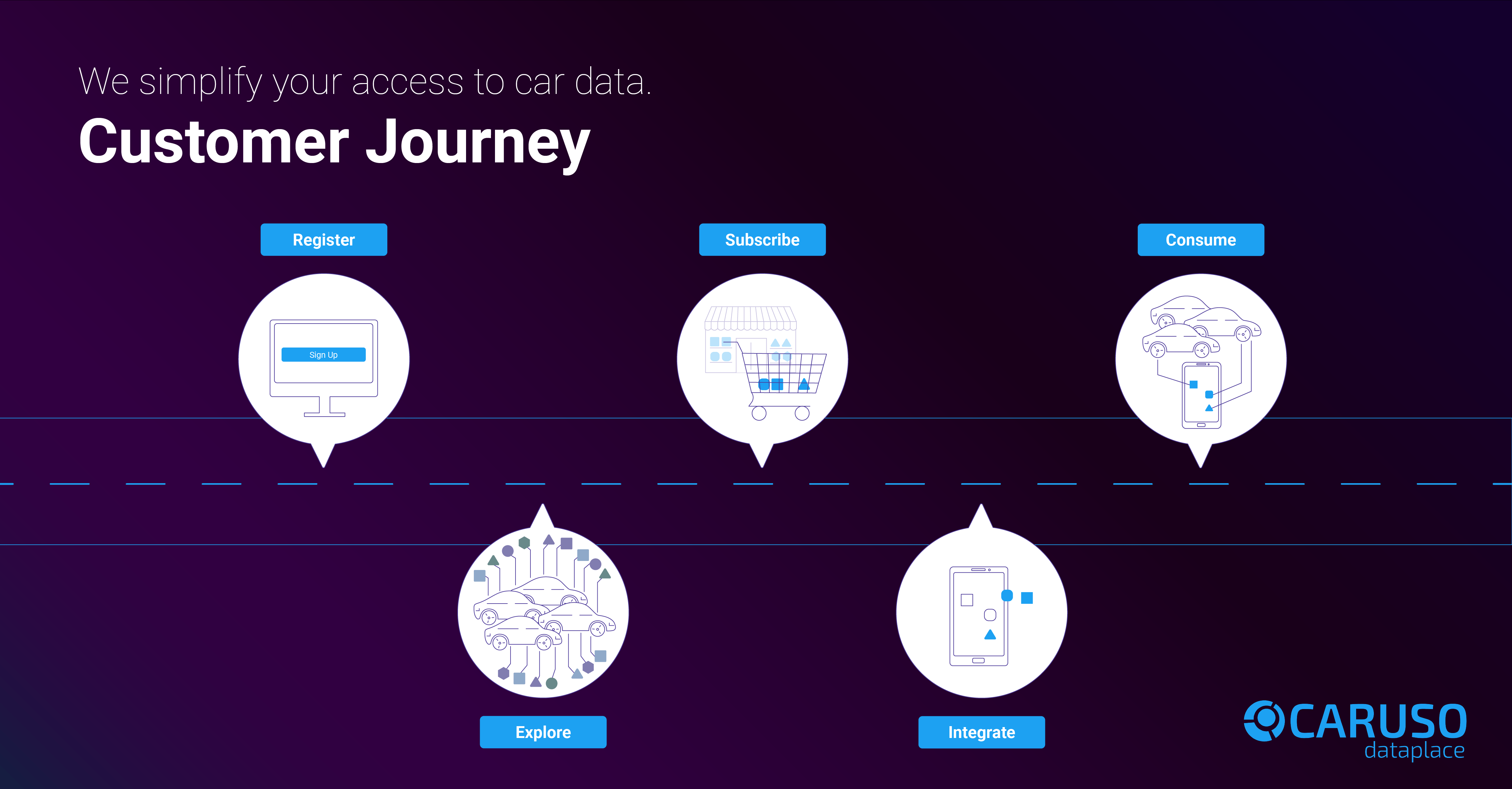 CustomerJourney