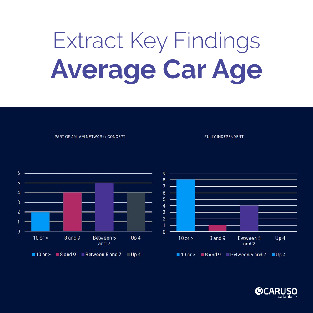 Connected Vehicle Field Test 3.0 - Key Insights
