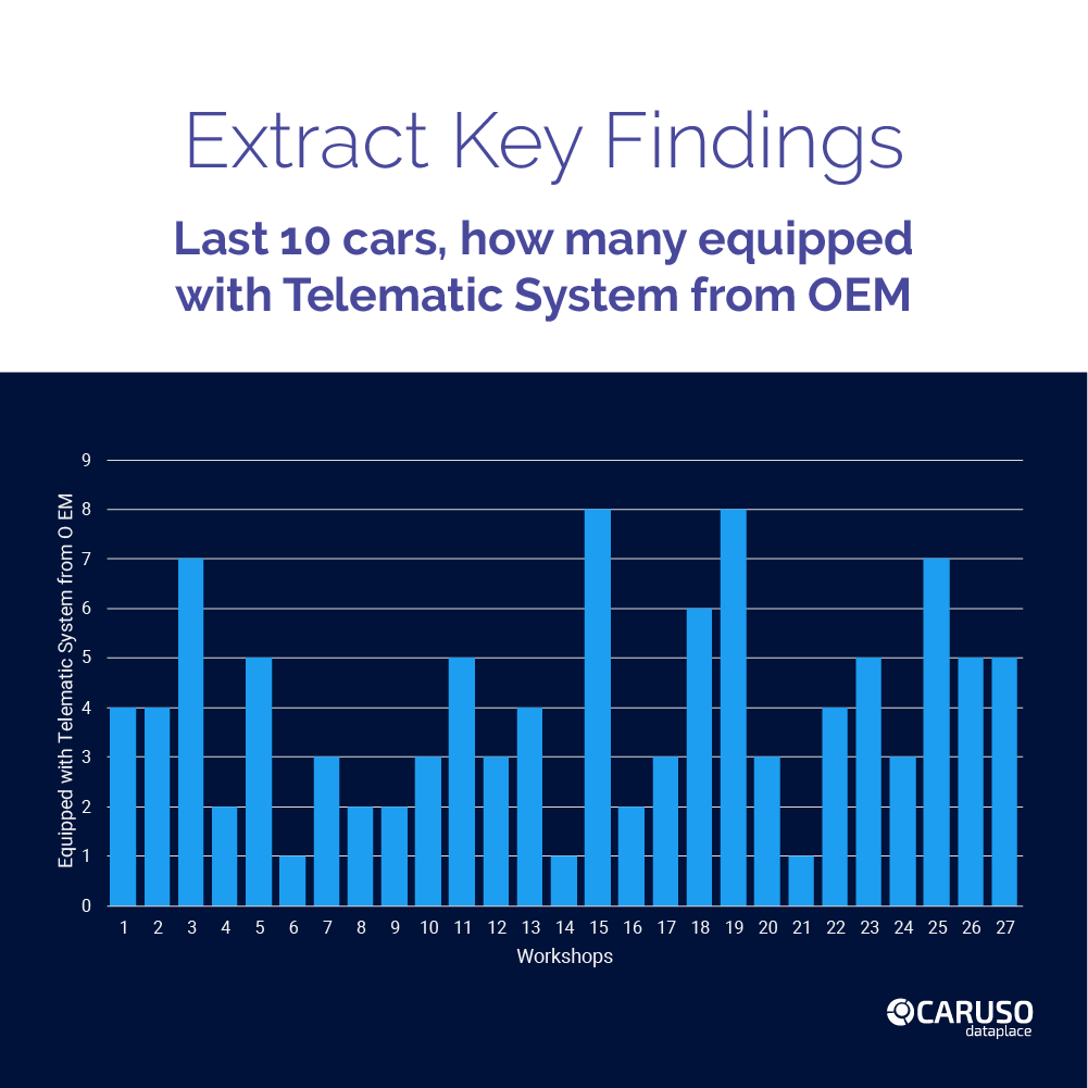 Connected Vehicle Field Test 3.0 - Key Insights