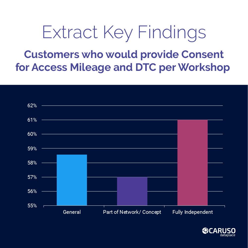 Connected Vehicle Field Test 3.0 - Key Insights