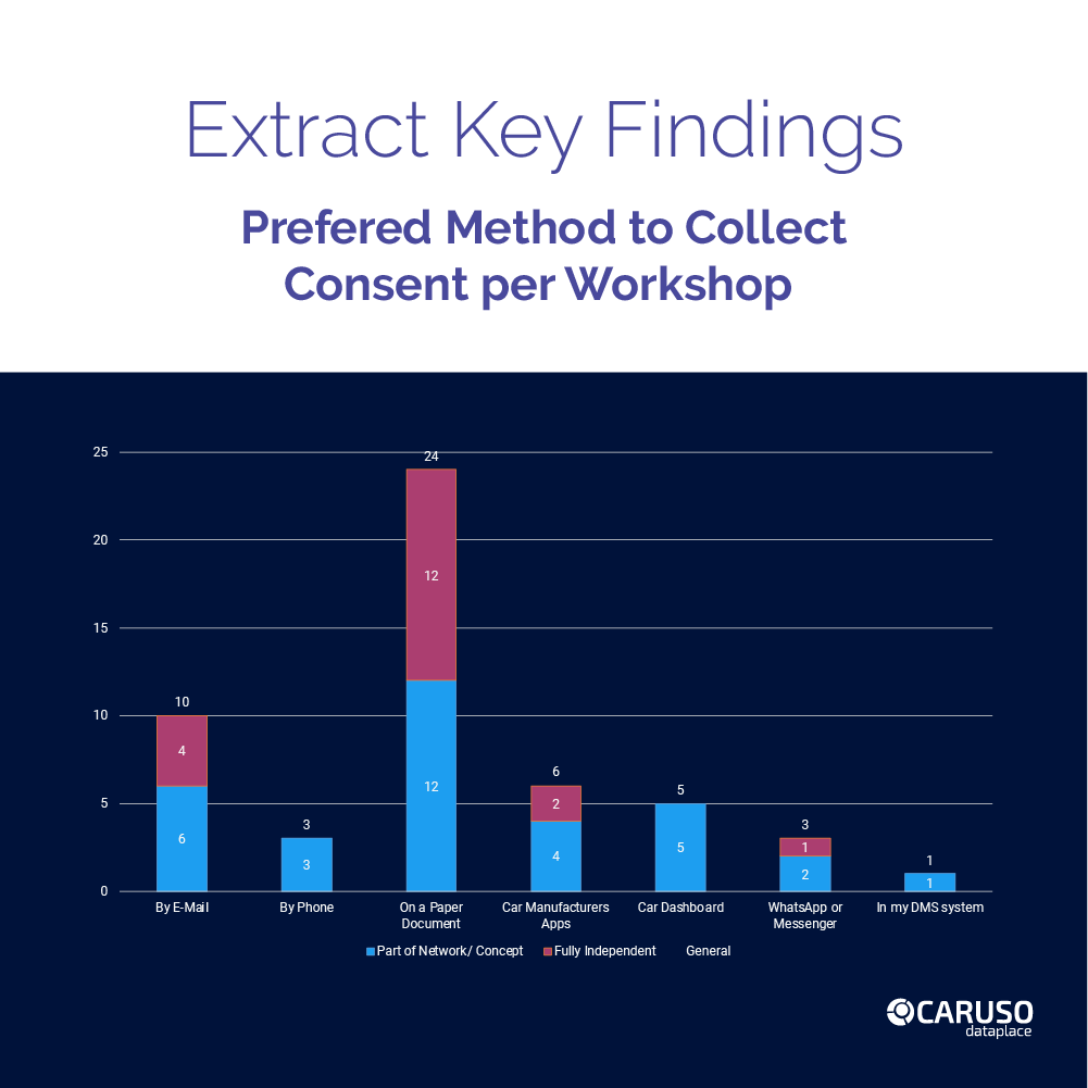 Connected Vehicle Field Test 3.0 - Key Insights